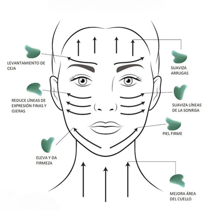 Kit de Cuidado Facial: Incluye rodillo y piedra Gua Sha de Jade, Ice Roller y aplicador de mascarillas